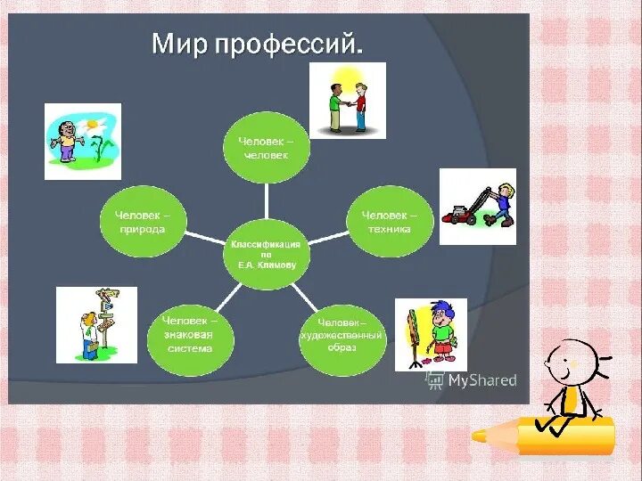 Классный час в 9 классе "Как выбрать будущую профессию"