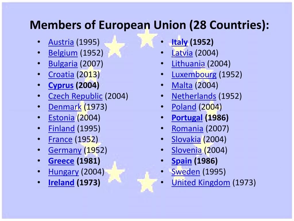 Union member. European Union members. European Union member States. Страны Евросоюза на английском. Страны входящие в ЕС на английском языке.