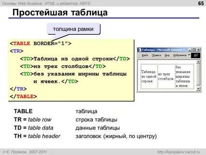 Электронная таблица html