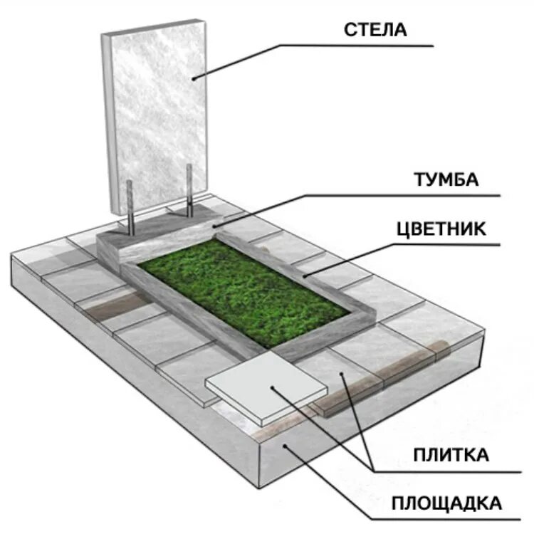 Памятник на могилу своими руками. Схема установки гранитного памятника на могилу. Схема установки памятника на монтажные плиты. Установочная плита под памятник на могилу. Бетонные площадки под памятник.
