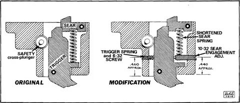 Trigger working
