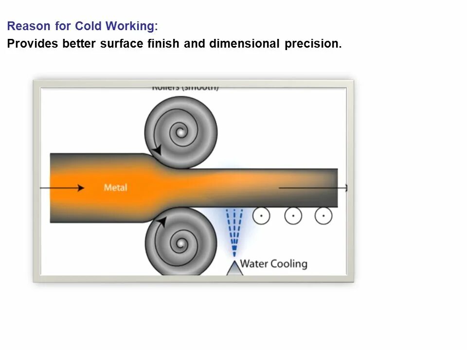 Hot Rolling Cold Rolling. Phyya Rehab Cold Roller. Metallos meaning.