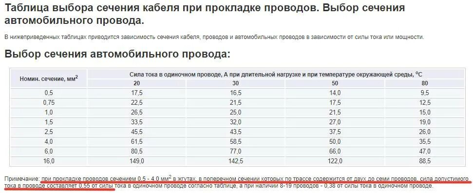 Сечение провода в машине. Сечение кабеля по мощности таблица 12 вольт. Сечение кабеля по мощности таблица 12в. Сечения проводов по току и мощности 12 вольт. Таблица сечения кабеля по мощности и току 12 вольт.