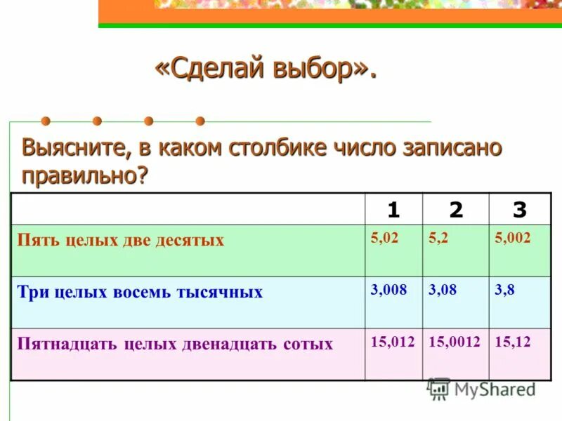 Три целых 5 десятых. Три целых восемь десятых. три целых пятнадцать сотых. две целых пять десятых. две целых три вторых записать правильно.