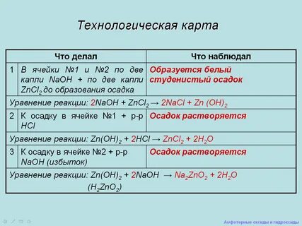 Химические свойства оксидов и гидроксидов