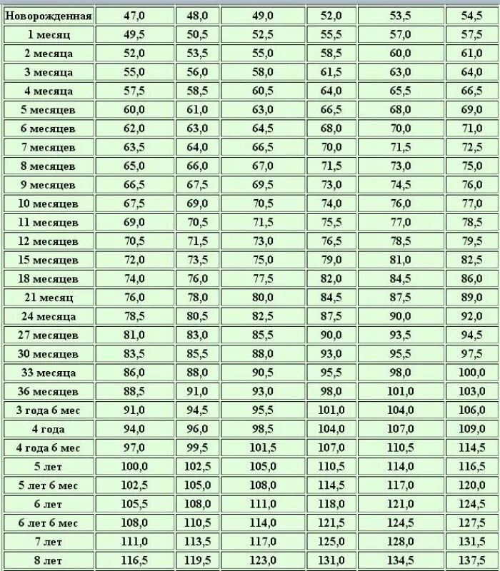 6 лет какой рост у девочки. 6 лет какой рост у девочки