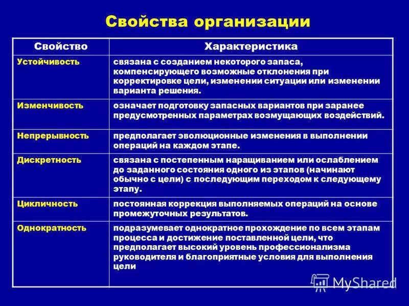 Основные системные свойства организации. Свойства организации как социальной системы. Общие свойства организации. Основное свойство организации.