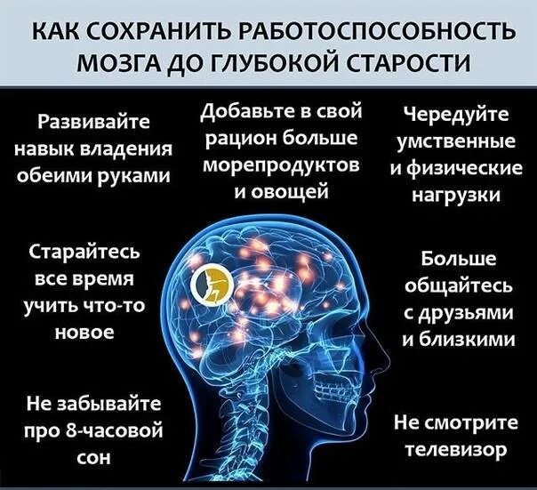 Мозг изучен на процентов. Насколько изучен мозг. Насколько изучен мозг человека в процентах. Железо для умственной деятельности.
