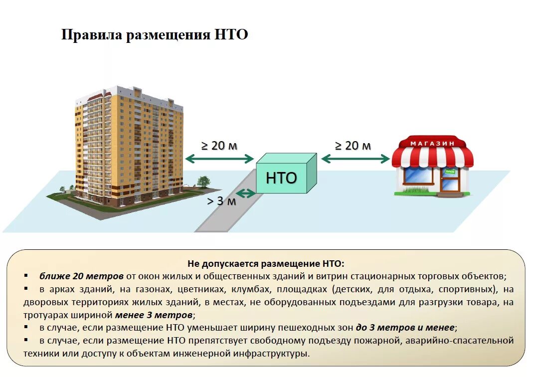 В жилых помещениях не предусмотрено. Противопожарный разрыв между зданиями. Нормы размещения торговых объектов. Инфраструктура здания. НТО это объект.