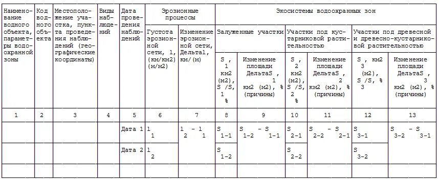 Отчет по водопользованию. Образец заполнения формы 6.2 данные наблюдений за водными объектами. Форма 6.1 6.2 6.3 пример заполнения. Данные наблюдения за водными объектами. Форма 6.1 6.2 6.3 данные наблюдений за водными объектами 2021.