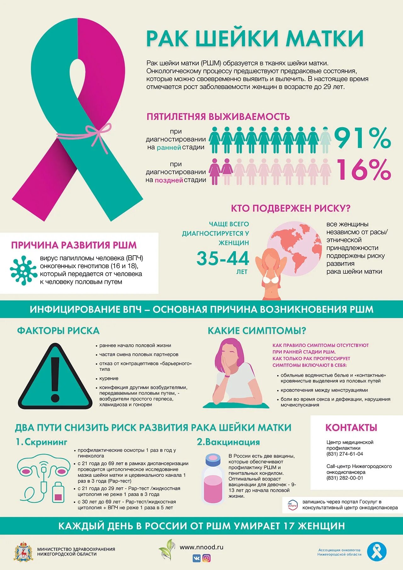 Прививка от рака шейки матки до какого. Профилактика онкологии. Профилактика РШМ. Профилактика онкологических заболеваний инфографика. Ранняя диагностика онкологических заболеваний.