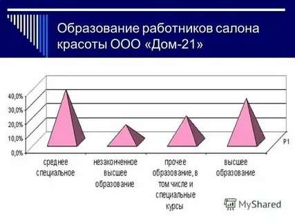 Как правильно неоконченное или незаконченное высшее образование