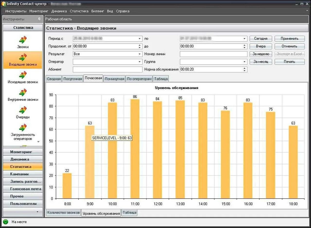 График работы колл. KPI для операторов колл центра. Отчет менеджера колл-центра. Отчет по звонкам колл центра. Диаграммы для колл центра.