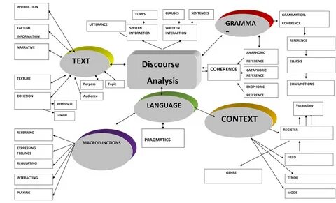 Text context