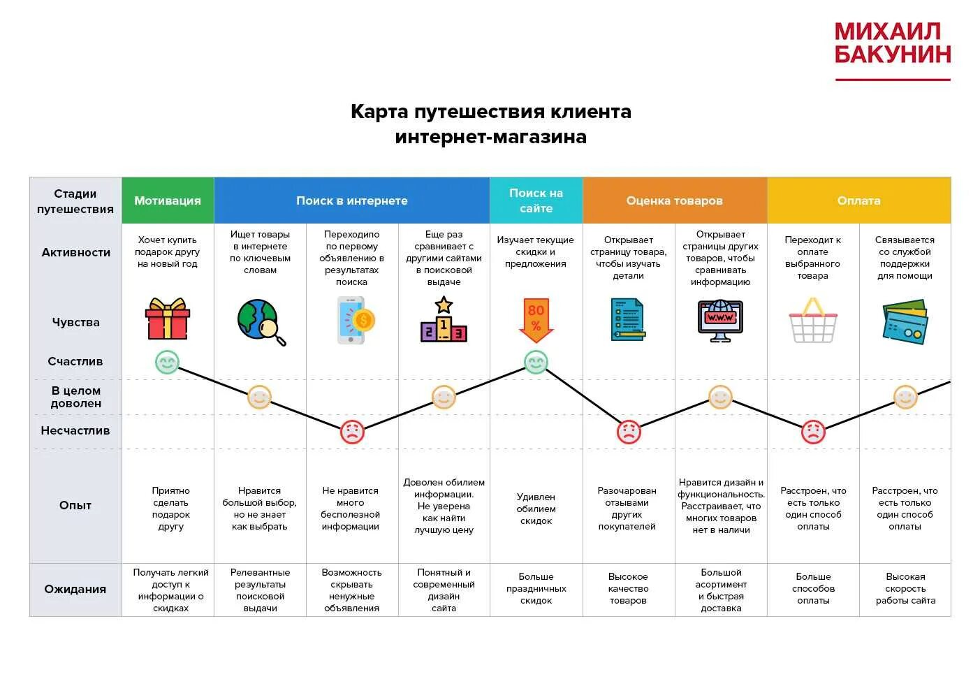 Путь клиента customer Journey Map. Путь клиента customer Journey Map примеры. Путь клиента customer Journey этапы. Клиентский путь customer Journey. Стратегии маркетплейсов