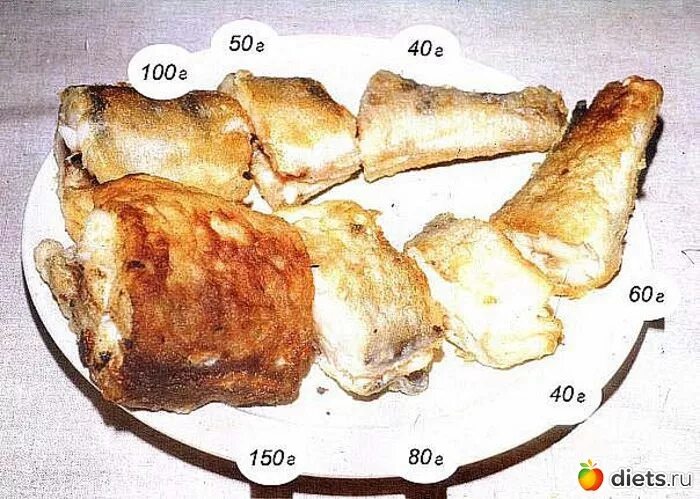 Сколько грамм мяса на человека. Жареная куриная грудка вес. 200 гр курицы жареной. 100 грамм готовой говядины. 100 грамм мяса.
