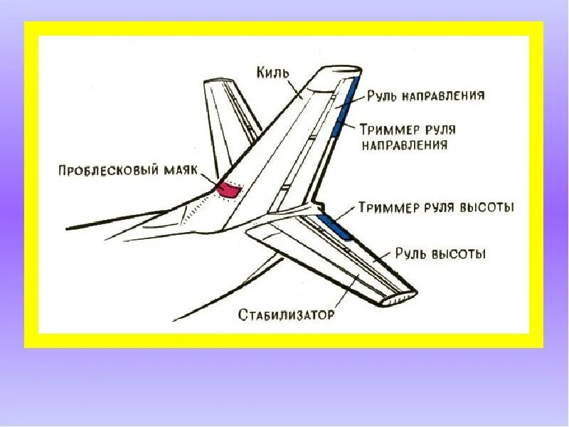 Где строят самолеты как называется. Конструкция хвостового оперения самолета. Схема хвостового оперения самолета. A320 руль высоты. Из чего состоит хвостовое оперение самолета.