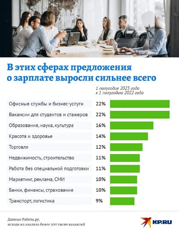 Повышение зарплаты 2025 год. Средняя зарплата в россии 2025. зарплата 2025. средний заработок в россии 2025 год. средняя зарплата в россии в 2025 году.