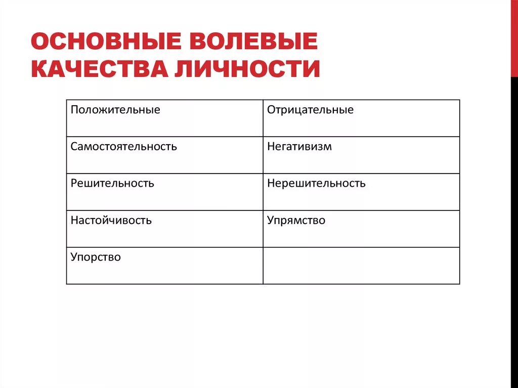 2 волевые качества. Положительные волевые качества. Положительные и отрицательные качества. Положительные волевые качества личности. Отрицательные волевые качества.