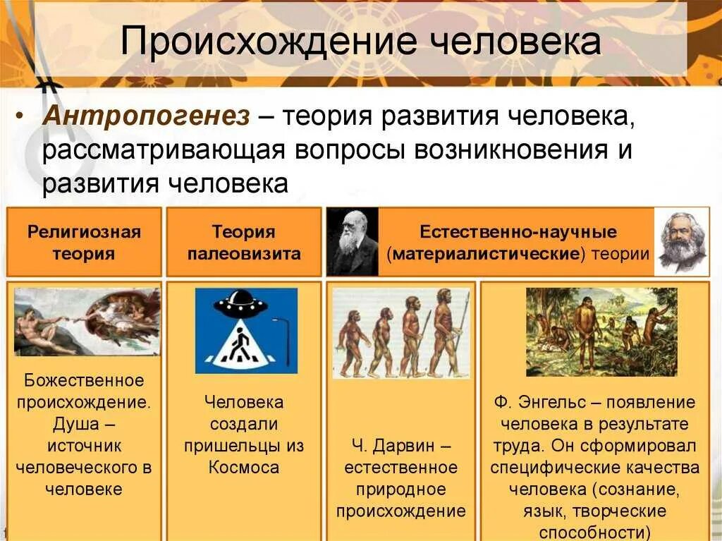 3 теории эволюции. Какие существуют теории происхождения человека. теория происождениячеловека. гипотезы происхождения человека. пргисходениемчеловека.