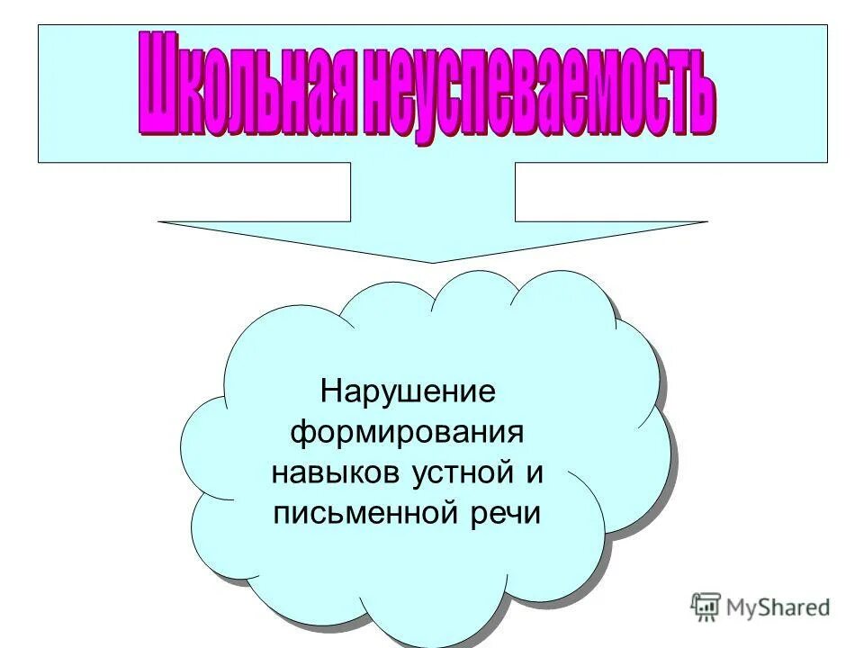 И формирование навыков устной. Формирование речевых умений. Совершенствование навыков слушания. Задачи речевого развития в средней группе по фгос. Развитие устной речи.