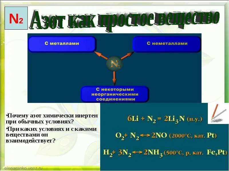 Почему азот назвали азотом. Почему азот химически инертен. Химические свойства азота 9 класс. Азот при обычных условиях. Инертность это в химии.