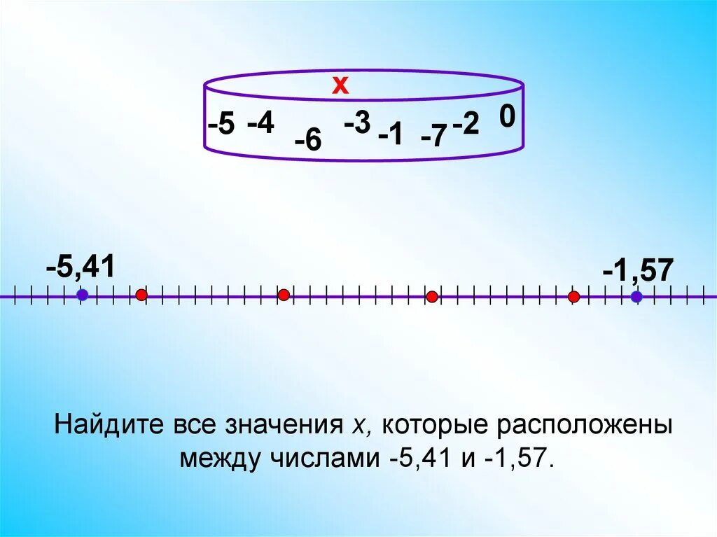 Целое число между 0 и 1. Целые значения это. Целые значения это какие. Рациональное число между 1/6 и1/5. Числа которые расположены между числами.