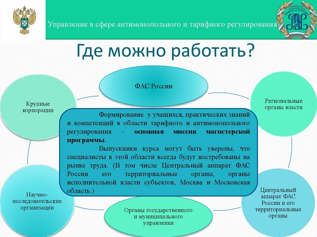 Региональное управление в сфере образования. Органами управления в сфере антимонопольного регулирования являются. Государственное антимонопольное и тарифное регулирование. Тарифное регулирование ФАС. Территориальный орган антимонопольной службы.