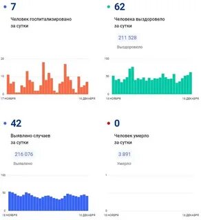 Новости коронавируса карелия