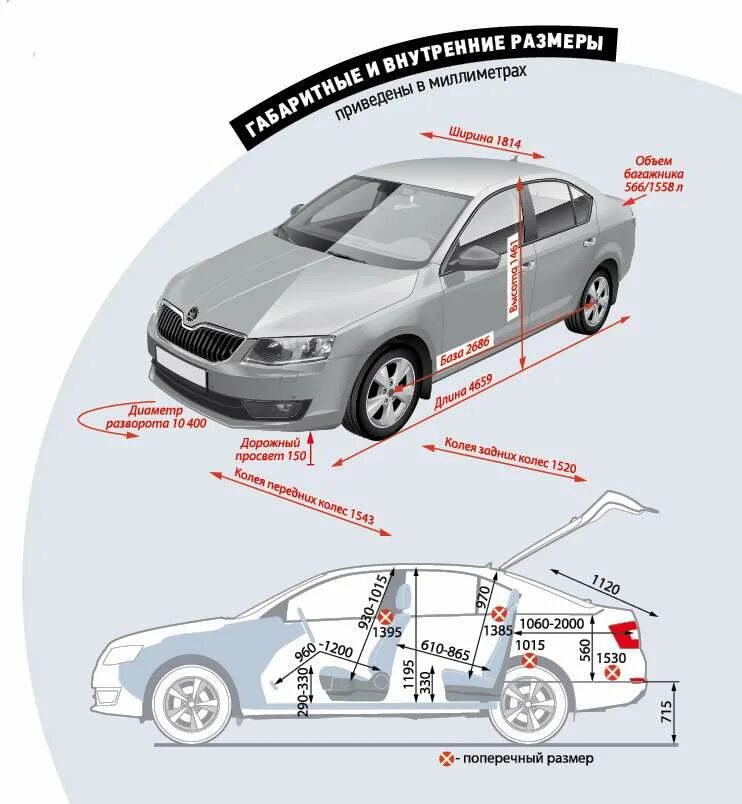 Octavia габаритные размеры. Skoda Octavia габариты салона. Skoda Octavia a7 Размеры.