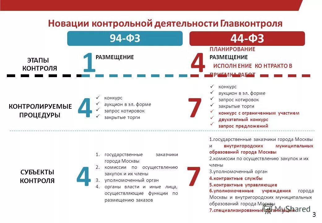 Система контрольной закупки