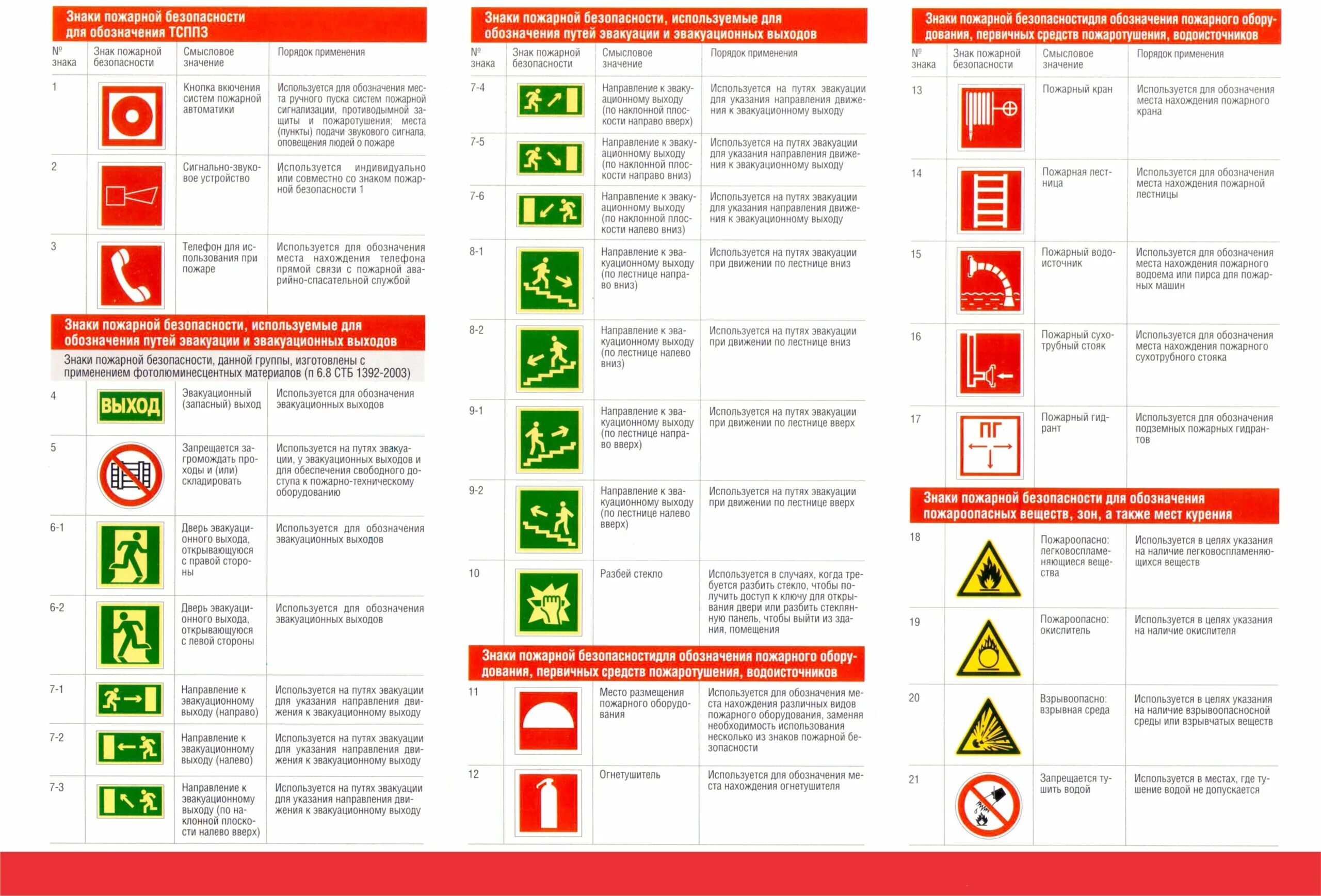 Знаки пожарной безопасности. Противопожарные знаки и таблички. Значки для плана эвакуации. Эвакуационные знаки безопасности. Пожарные информационные таблички