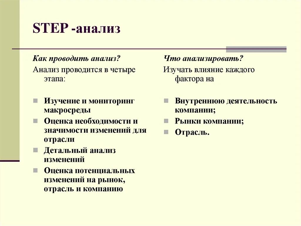 Написать step. Step анализ завода. Стэп анализ это. Степ анализ компании. Степ анализ пример.