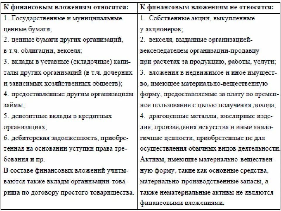 Финансовые вложения в пояснениях. К финансовым вложениям относятся. К финансовым вложениям не относятся. Финансовые вложения предприятия. К финансовым вложениям организации относятся.