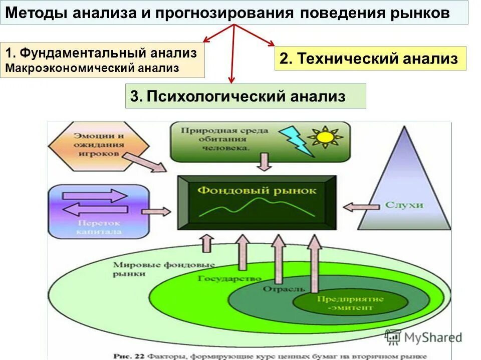 Модели прогнозирования рынка. Методы анализа продаж. Модели прогнозирования рынка. Модели прогнозирования. Модели прогнозирования рынка.