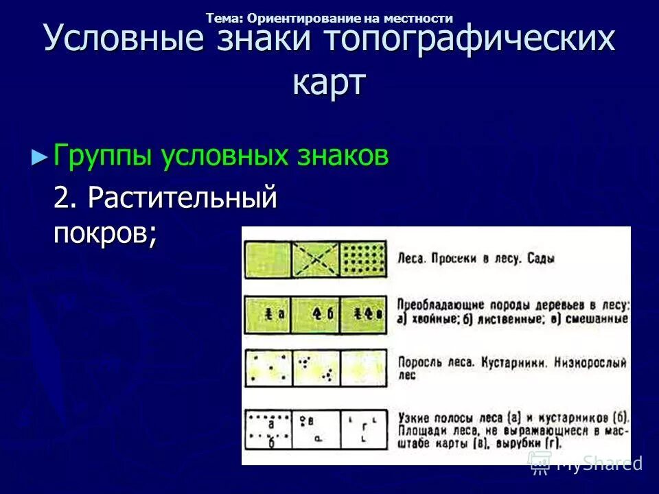 Описание условного знака. Условные топографические знаки. Условных топографических знаков. Условные знаки топокарт. Топографические знаки карточки.