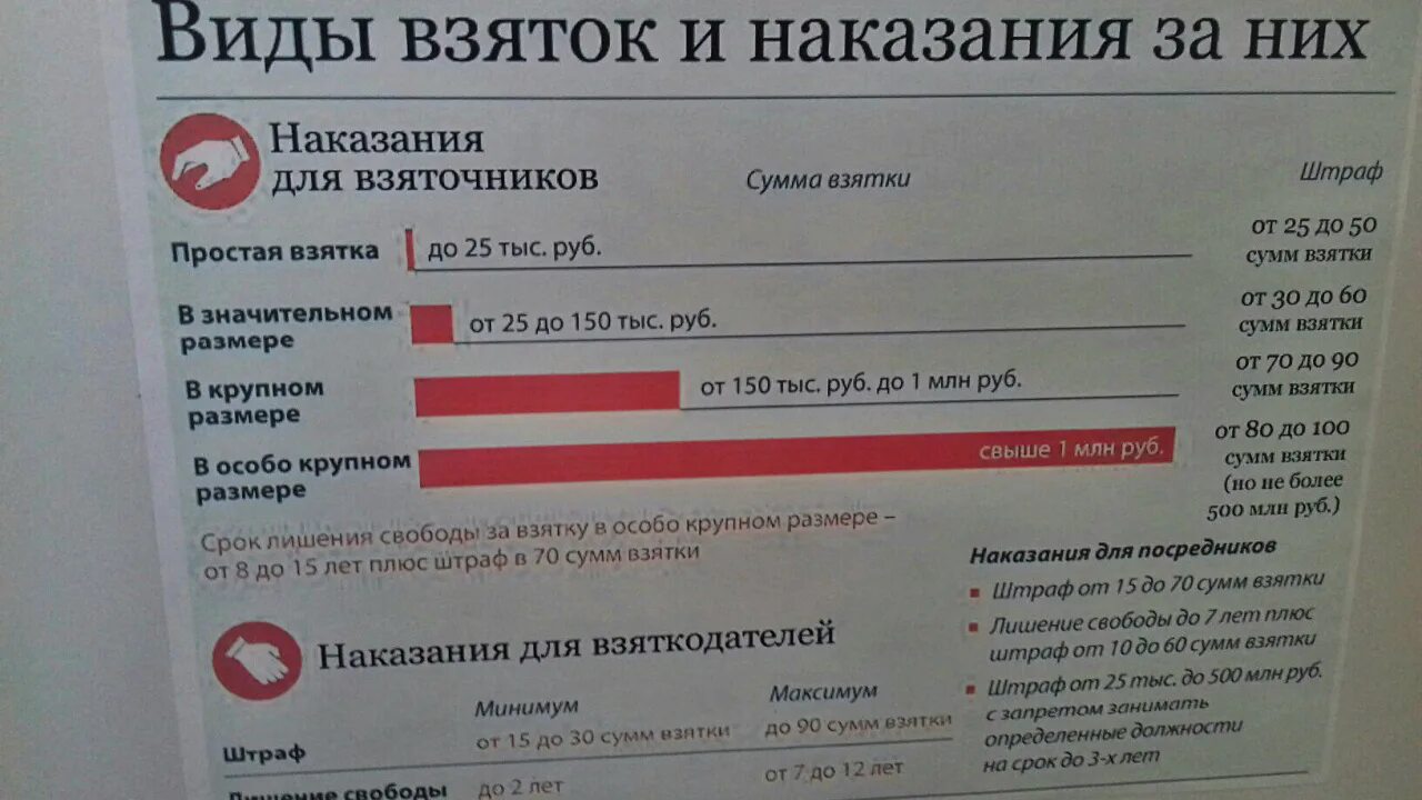 Виды взяток и наказания. Суммы взяток и наказания за них. Особо крупный размер взятки. Размеры взяток.