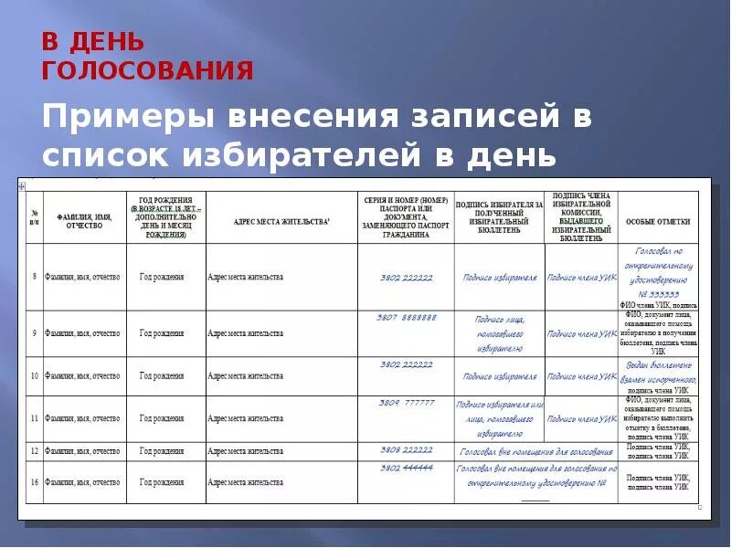 Список избирателей подписывается и заверяется печатью уик. Список избирателей образец. образец заполнения списка избирателей. образец списка избирателей на выборах. список для голосования образец.