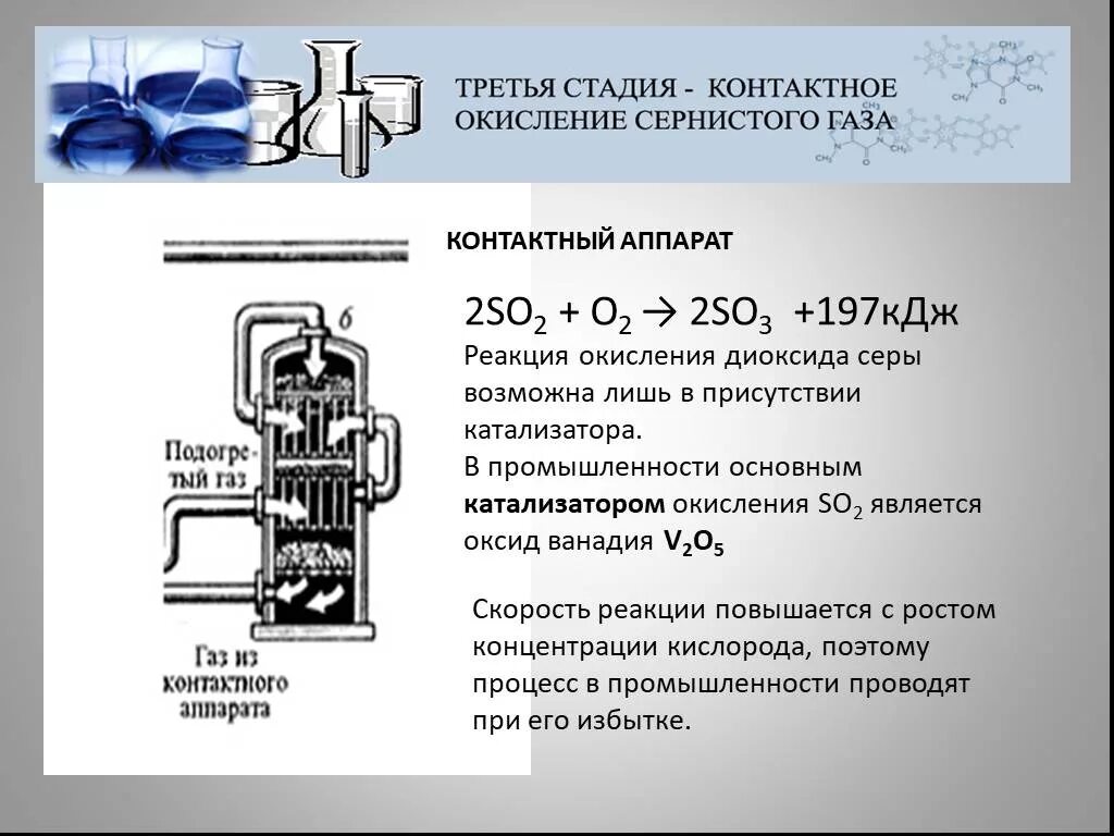 Реакция каталитического окисления сернистого газа. Контактное окисление диоксида серы. Контактный аппарат окисление so2. Реакция окисления диоксида серы. Контактный аппарат окисления диоксида серы.