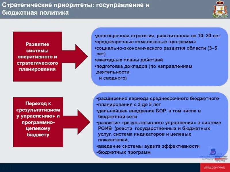 Направления развития бюджетной политики. Стратегические приоритеты. Стратегические приоритеты развития. Долгосрочная стратегия развития. Стратегии развития Смоленской области.