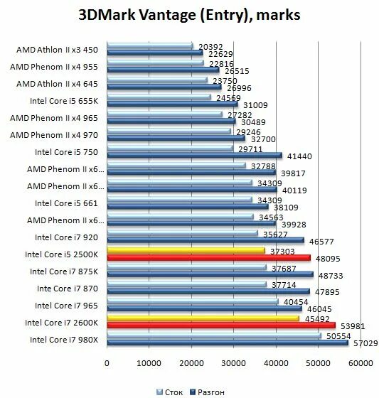 3ghz. Core i5 2500k. Intel core i5 2500k характеристики. Intel core i5 2500k 3. Intel core 5 2500.