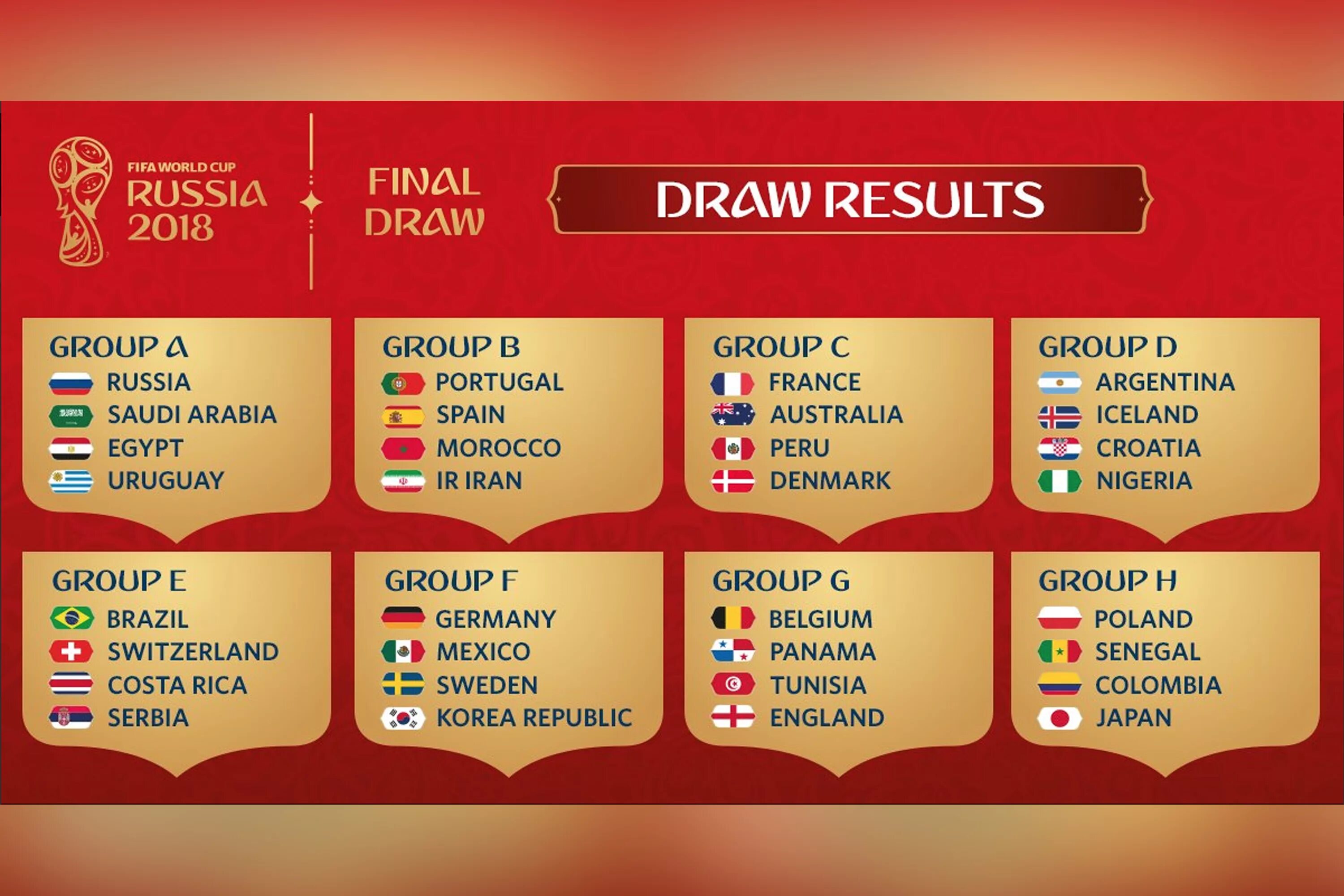 ЧМ 2018 группы. World Cup 2018 Russia Group. Final draw