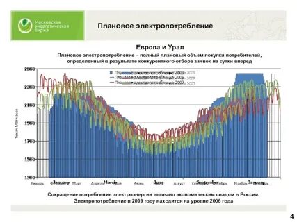 Уровень 2006