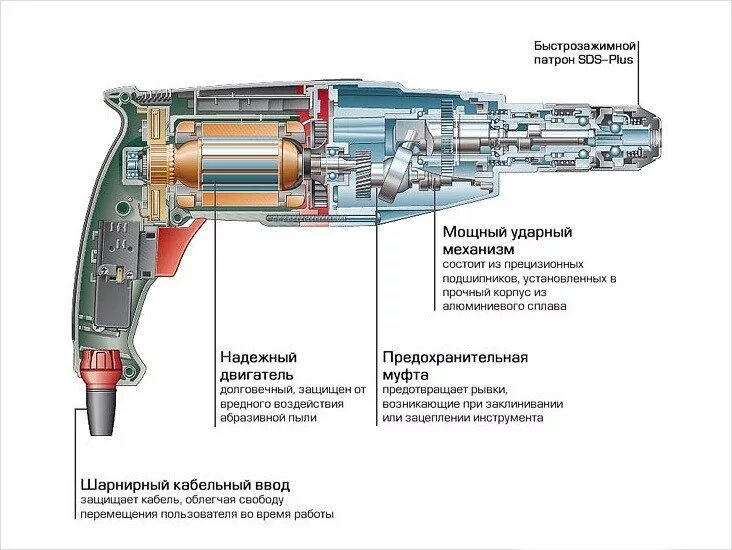 Запчасти для УШМ и Перфораторов, разборка разных производителей в Краснодаре