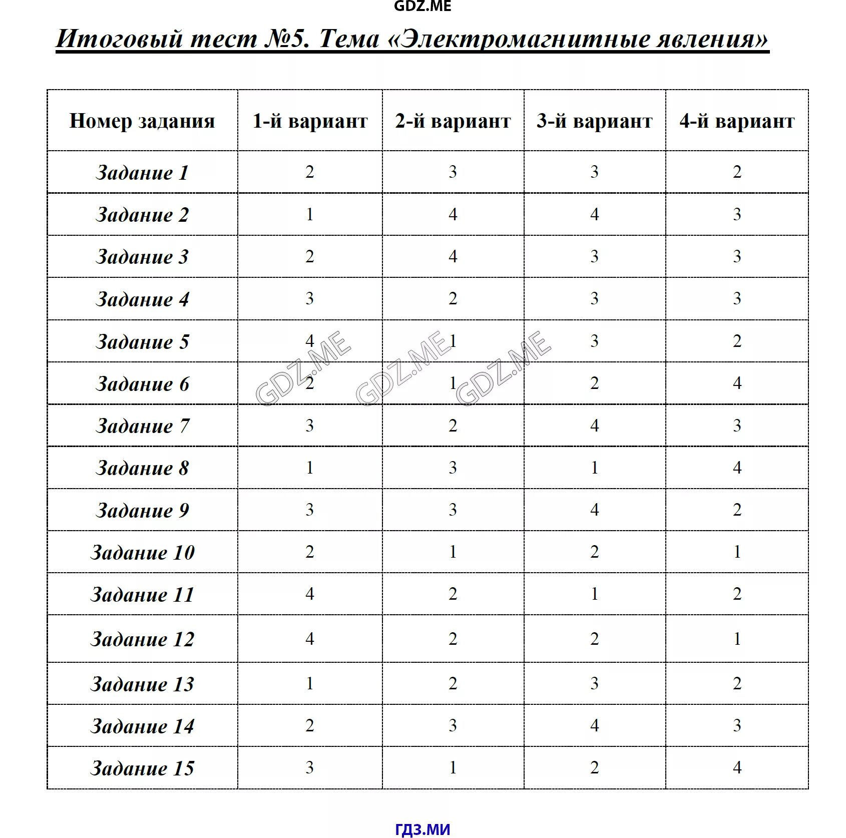 Электромагнитные явления тест 8 класс 1 вариант. Физика тесты 8 класс Алмаева. Физика. 8 Класс. Тесты. Физика тесты 7 класс Алмаева. Тесты 8 класс Алмаева тесты 2002.