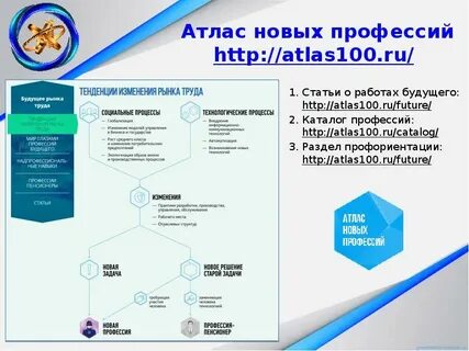 Атлас 100