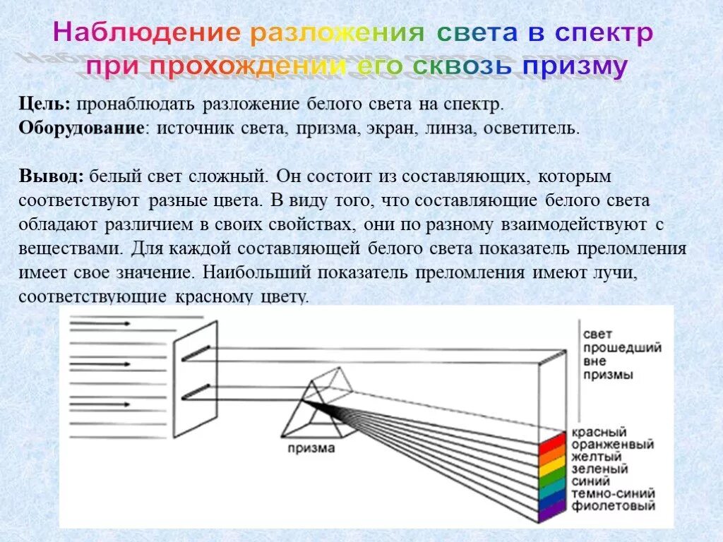 Через что может пройти свет. Разложение света в спектр призмой. Разложение белого света призмой. Разложение белого цвета. Разложение белого света в спектр.