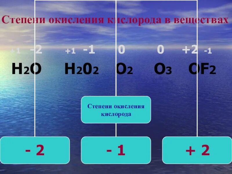 H2o 3 связь. Of2 степень окисления. H2o степень косилния. H2o2 степень окисления. Of2 степень окисления кислорода.