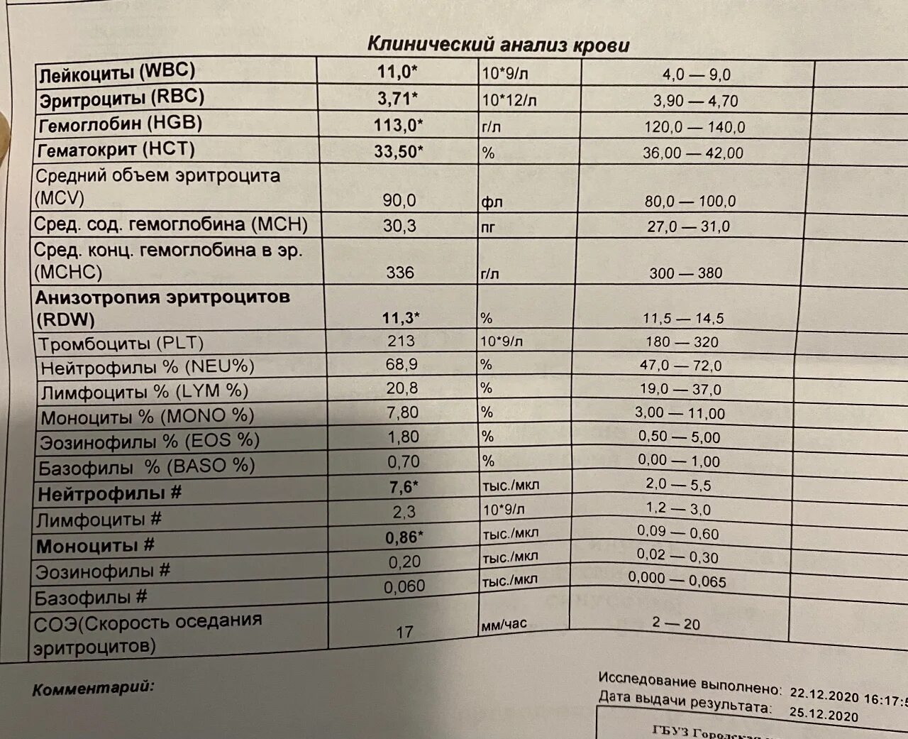 Wbc норма у мужчин. Анализ крови расшифровка WBC. ОАК WBC расшифровка. Клинический анализ крови норма пример. WBC В анализе крови норма у мужчин.