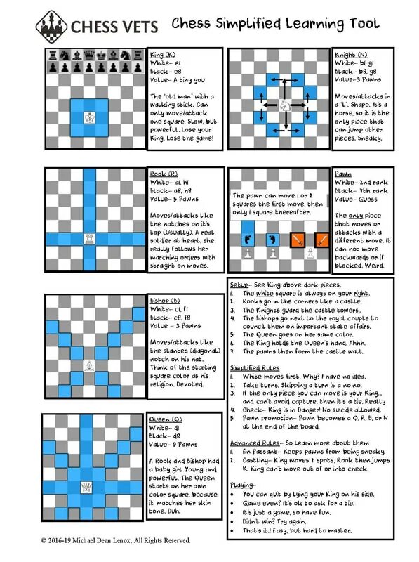 Crazyhouse chess правила. Шахматы тинкеркад. Шахматы пдф. Basic rules of chess game. Chess rules.